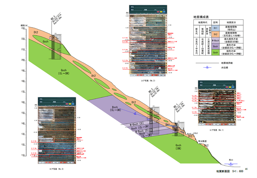 地質断面図