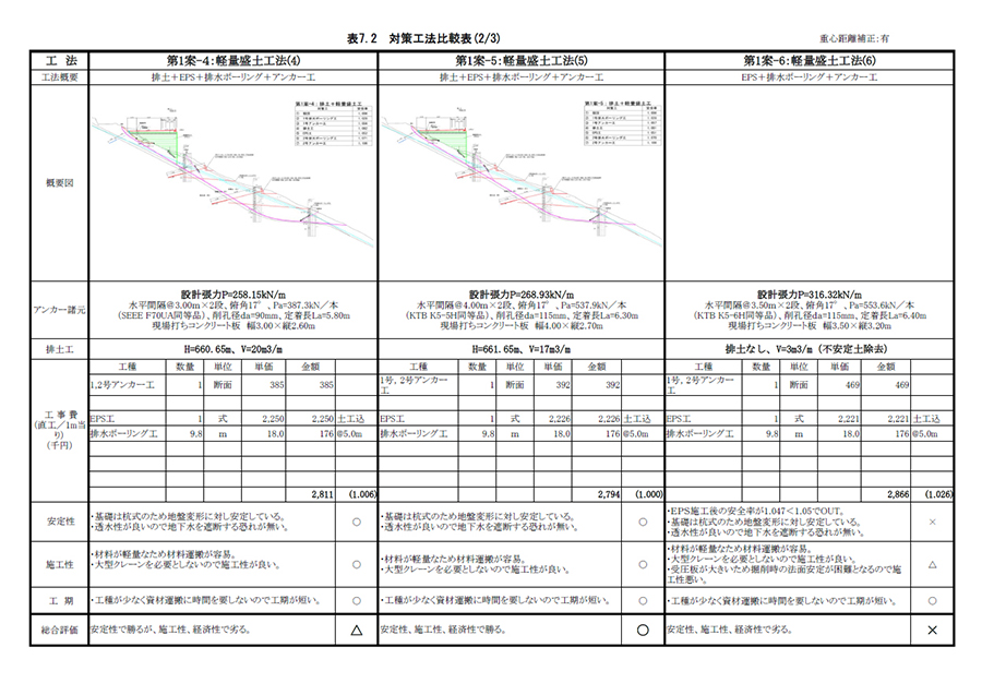 軽量盛土工比較表